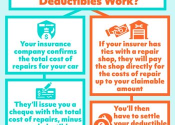 Car Insurance Deductibles Explained | MyChoice