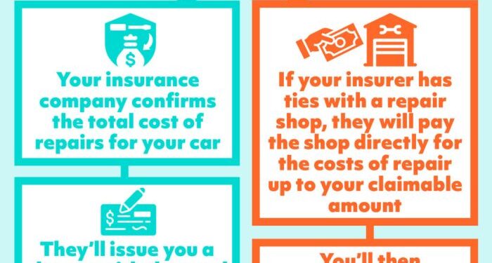 Car Insurance Deductibles Explained | MyChoice