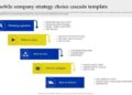 Automobile Company Strategy Choice Cascade Template PPT PowerPoint