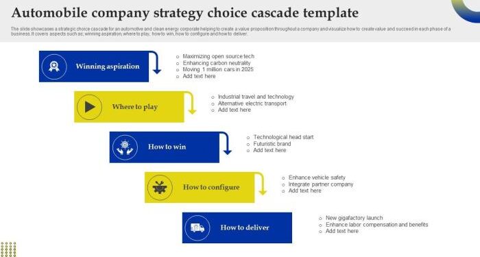 Automobile Company Strategy Choice Cascade Template PPT PowerPoint
